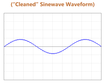 clean-sine-wave-waveform