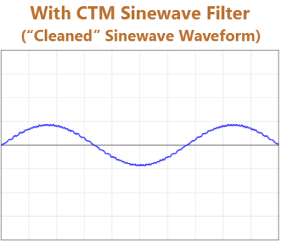 cleaned sinewave waveform