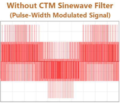 without sinewave filter