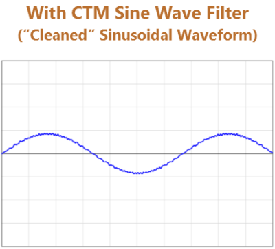 cleaned-sinusoidal-waveform