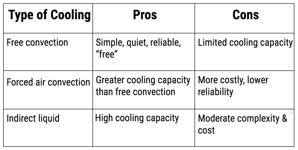 type-of-cooling
