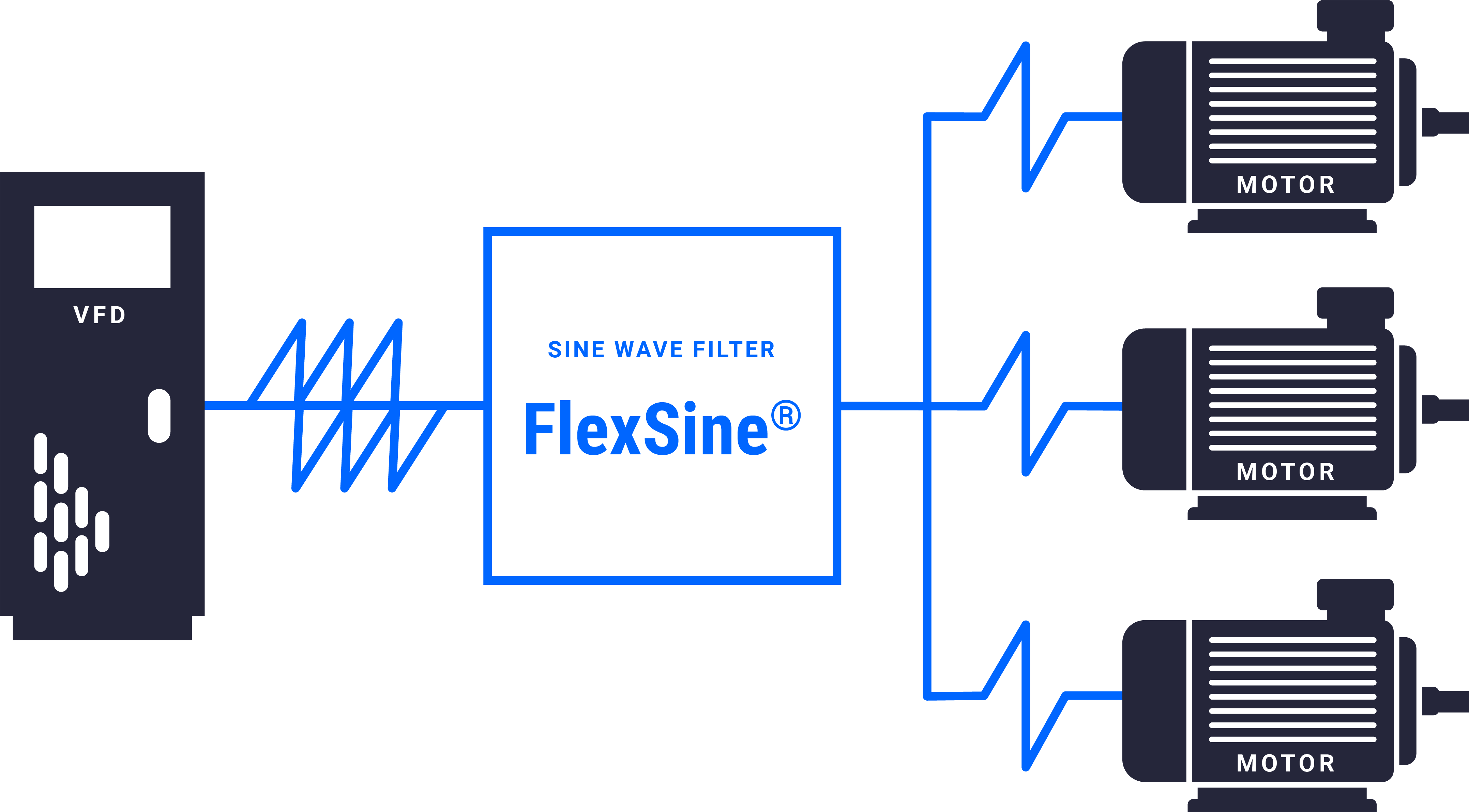 Flexsine_Multiple Motors