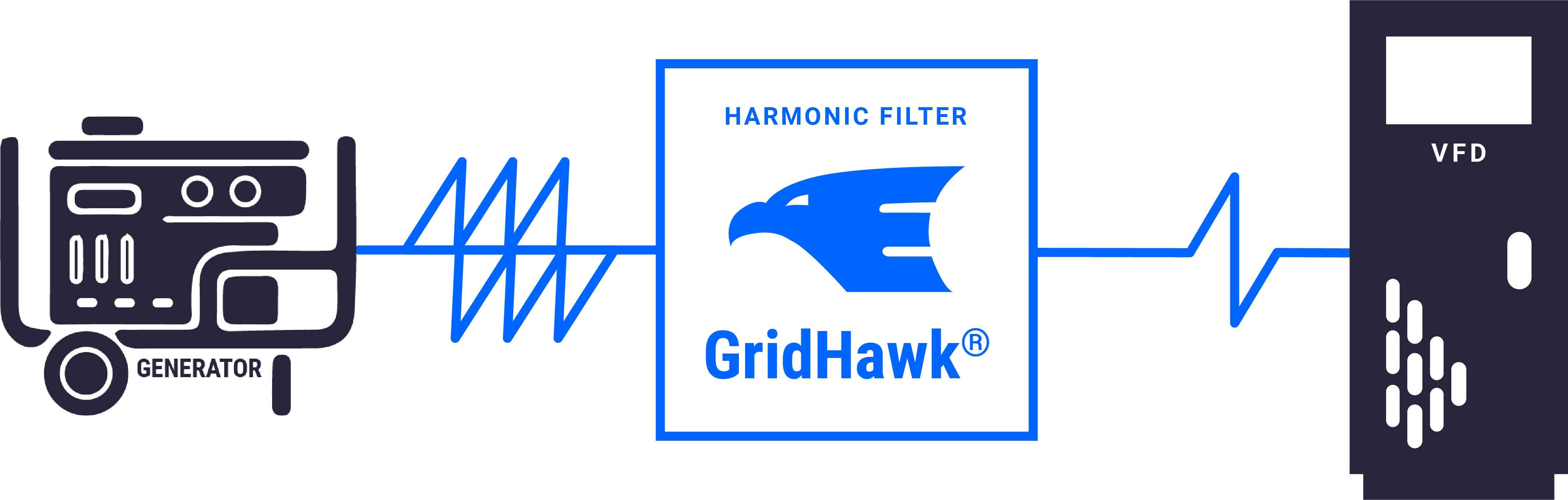 Gridhawk-Generator Power