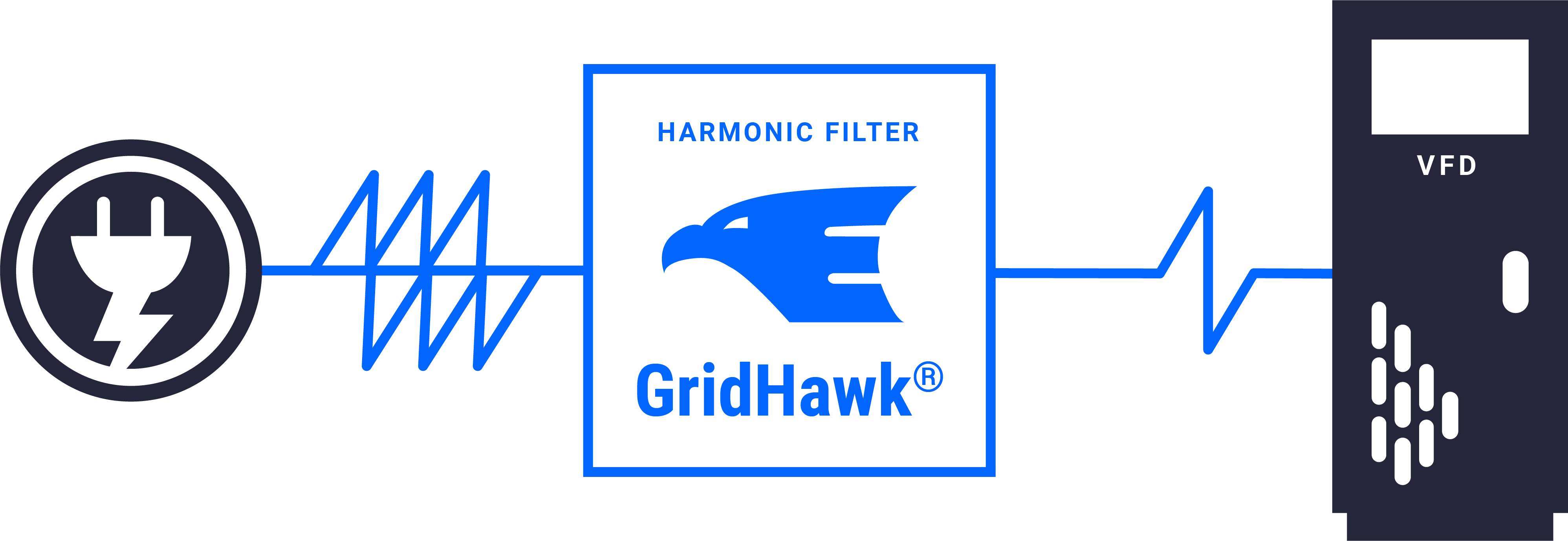 Gridhawk-Line Power