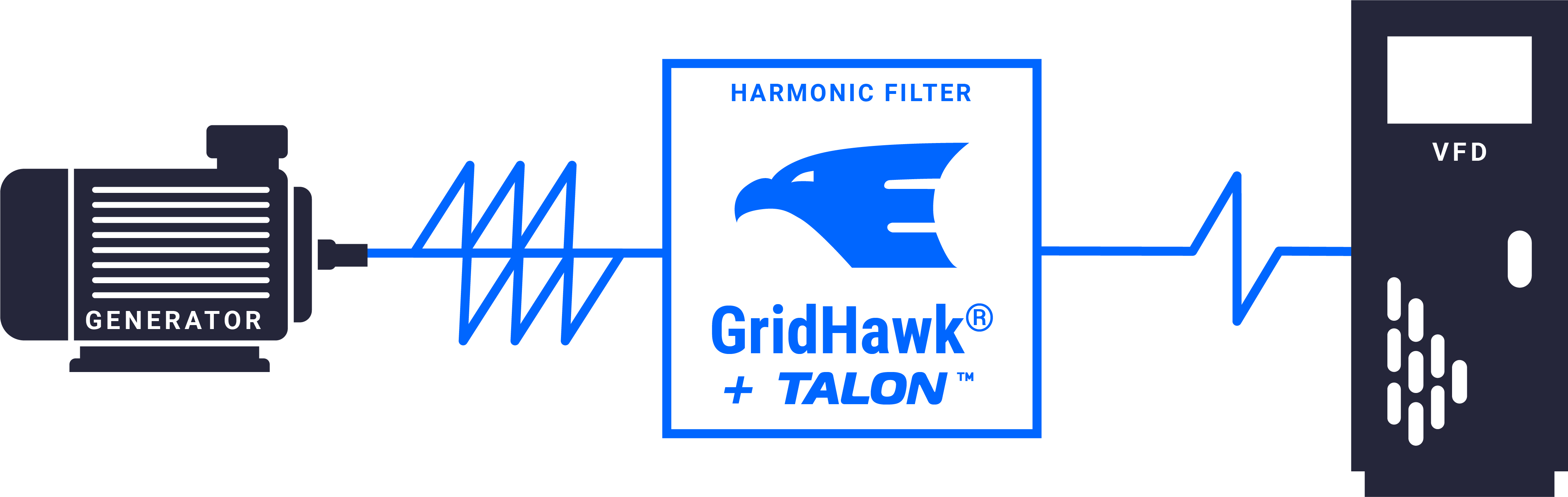 Gridhawk-plus-talon_generator to vfd