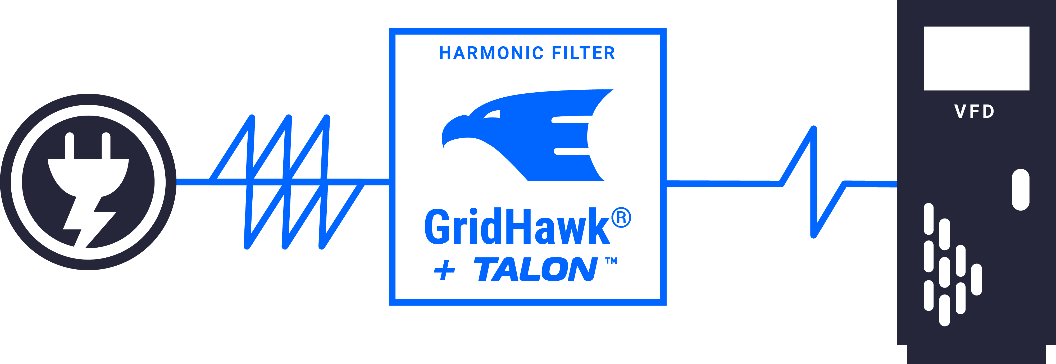 Gridhawk-plus-talon_grid to vfd