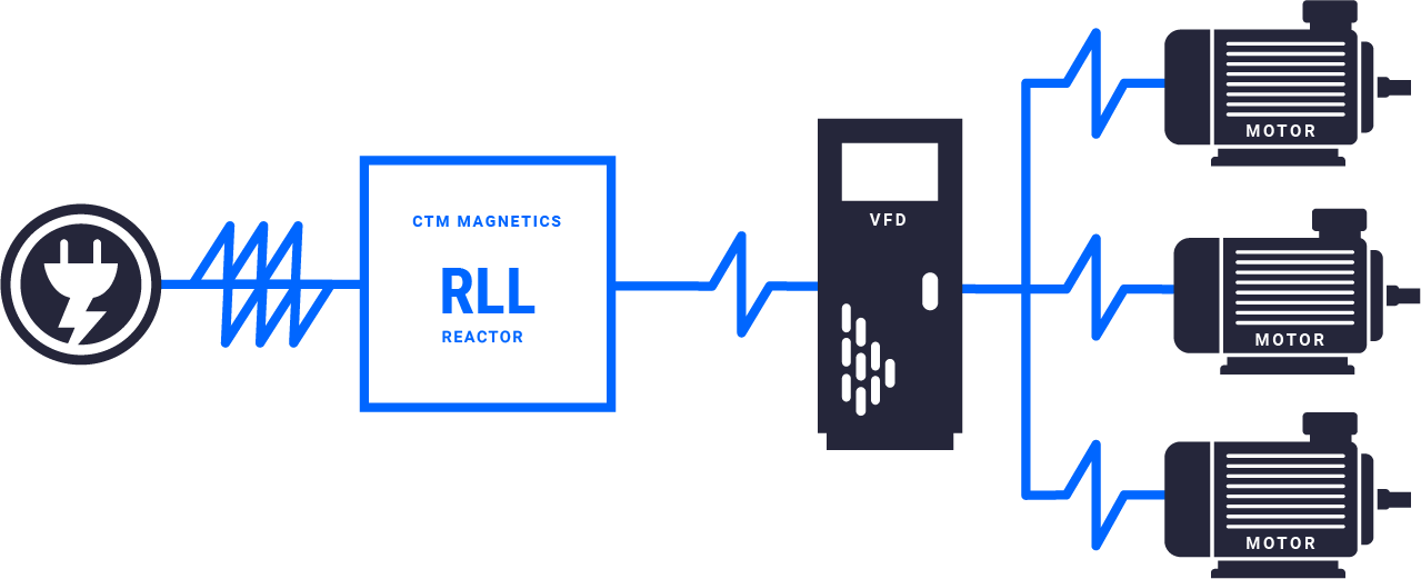 RLL-Application Diagram-Multiple Motors